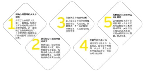 中央企業(yè)合規(guī)管理辦法即將施行，中央金融企業(yè)開啟合規(guī)管理新篇章
