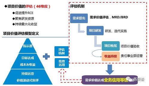 構(gòu)建高效組織級PMO 企業(yè)項目管理體系搭建與實施路徑